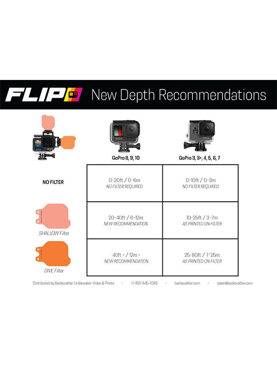 Flip 10+ Pro Package with Dive & Deep FIlters & +15 MacroMate Mini Lens Depth Recommendation