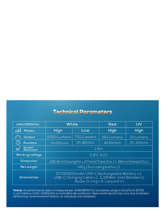 Orcatorch D710V MK2 (2300 Lumen) Torch & Video Light