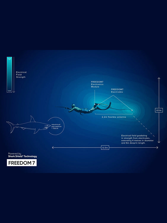Ocean Guardian Shark Shield Freedom 7C Magnetic Field
