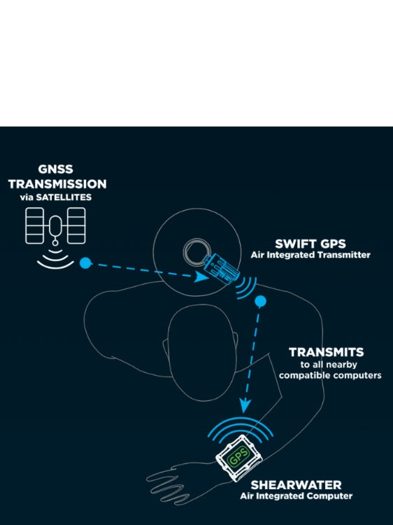 Shearwater Swift GPS Transmitter Transmission