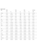 Fourth Element Arctic One Piece Undergarment Unisex Size Chart