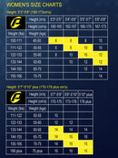 Probe iDry Wetsuit 7mm Ladies Size Chart
