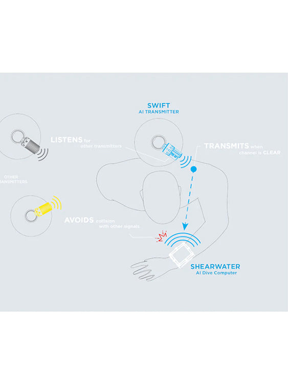 Shearwater Swift Transmitter Explained